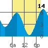 Tide chart for Humboldt Bay, Samoa, California on 2023/05/14