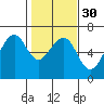 Tide chart for Humboldt Bay, Samoa, California on 2024/01/30