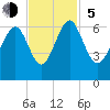 Tide chart for Sams Point, Lucy Point Creek, Coosaw River, South Carolina on 2023/11/5