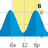 Tide chart for Sams Point, Lucy Point Creek, South Carolina on 2025/05/6