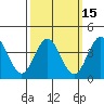 Tide chart for San Clemente, California on 2021/03/15