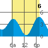 Tide chart for San Clemente, California on 2021/05/6