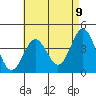 Tide chart for San Clemente, California on 2021/05/9