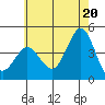 Tide chart for San Clemente, California on 2021/06/20