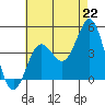 Tide chart for San Clemente, California on 2021/07/22