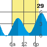 Tide chart for San Clemente, California on 2022/04/29
