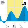 Tide chart for San Clemente, California on 2022/05/15