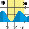 Tide chart for San Clemente, California on 2022/06/20