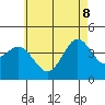 Tide chart for San Clemente, California on 2022/06/8