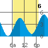 Tide chart for San Clemente, California on 2023/04/6