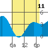 Tide chart for San Clemente, California on 2023/05/11
