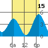 Tide chart for San Clemente, California on 2023/05/15