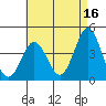 Tide chart for San Clemente, California on 2023/05/16