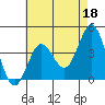 Tide chart for San Clemente, California on 2023/05/18
