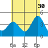 Tide chart for San Clemente, California on 2023/05/30