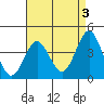 Tide chart for San Clemente, California on 2023/05/3