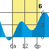Tide chart for San Clemente, California on 2023/05/6
