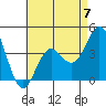 Tide chart for San Clemente, California on 2023/05/7