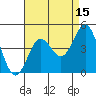 Tide chart for San Clemente, California on 2023/08/15