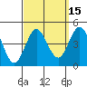 Tide chart for San Clemente, California on 2023/09/15
