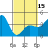 Tide chart for San Clemente, California on 2024/03/15
