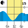 Tide chart for San Clemente, California on 2024/04/15