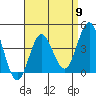 Tide chart for San Clemente, California on 2024/04/9