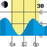 Tide chart for San Clemente, California on 2024/05/30