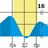 Tide chart for Point Lomo, Quarantine Station, California on 2023/03/16