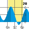 Tide chart for Point Lomo, Quarantine Station, California on 2023/03/20