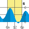 Tide chart for Point Lomo, Quarantine Station, California on 2023/03/6