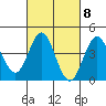 Tide chart for Point Lomo, Quarantine Station, California on 2023/03/8
