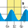 Tide chart for Point Lomo, Quarantine Station, California on 2023/03/9