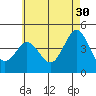 Tide chart for Point Lomo, San Diego Bay, California on 2023/05/30