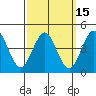 Tide chart for San Diego, San Diego Bay, California on 2021/03/15
