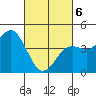 Tide chart for San Diego, San Diego Bay, California on 2021/03/6