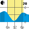 Tide chart for San Diego, California on 2021/04/20