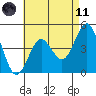 Tide chart for San Diego, San Diego Bay, California on 2021/05/11