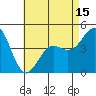 Tide chart for San Diego, San Diego Bay, California on 2021/05/15