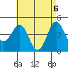 Tide chart for San Diego, San Diego Bay, California on 2021/05/6