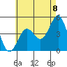 Tide chart for San Diego, California on 2021/06/8