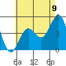 Tide chart for San Diego, California on 2021/06/9