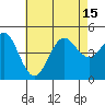 Tide chart for San Diego, San Diego Bay, California on 2021/07/15