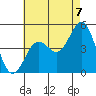 Tide chart for San Diego, San Diego Bay, California on 2021/07/7
