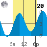 Tide chart for San Diego, San Diego Bay, California on 2021/09/20