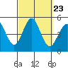 Tide chart for San Diego, San Diego Bay, California on 2021/09/23