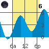 Tide chart for San Diego, San Diego Bay, California on 2021/09/6