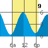 Tide chart for San Diego, San Diego Bay, California on 2021/09/9
