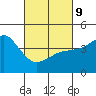 Tide chart for San Diego, San Diego Bay, California on 2022/03/9