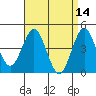 Tide chart for San Diego, San Diego Bay, California on 2022/04/14